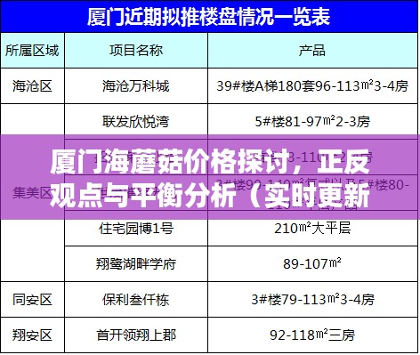 厦门海蘑菇价格探讨,正反观点与平衡分析(实时更新)