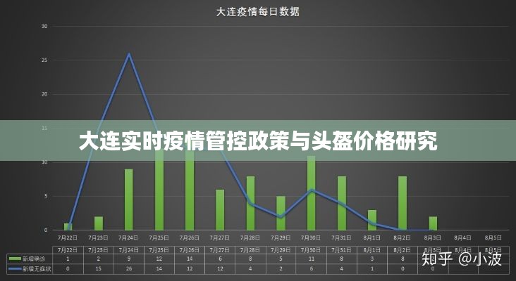 大连实时疫情管控政策与头盔价格研究