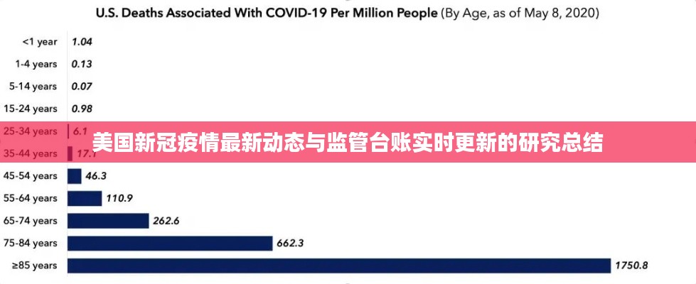 美国新冠疫情最新动态与监管台账实时更新的研究总结