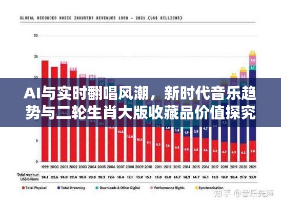 AI与实时翻唱风潮,新时代音乐趋势与二轮生肖大版收藏品价值探究