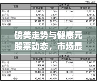 磅美走势与健康元股票动态,市场最新观察报告