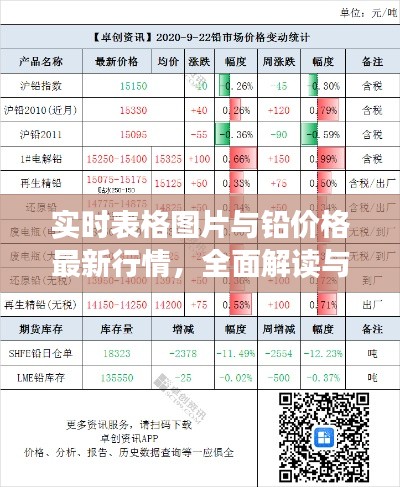 实时表格图片与铅价格最新行情,全面解读与操作指南