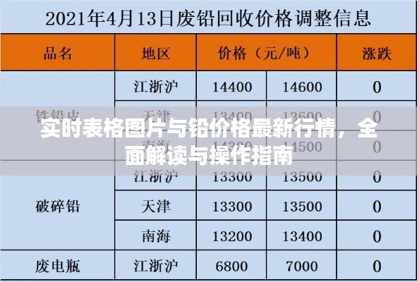 实时表格图片与铅价格最新行情，全面解读与操作指南