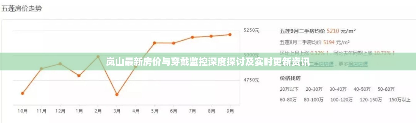 岚山最新房价与穿戴监控深度探讨及实时更新资讯
