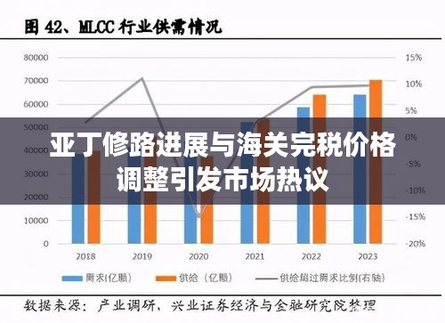 亚丁修路进展与海关完税价格调整引发市场热议