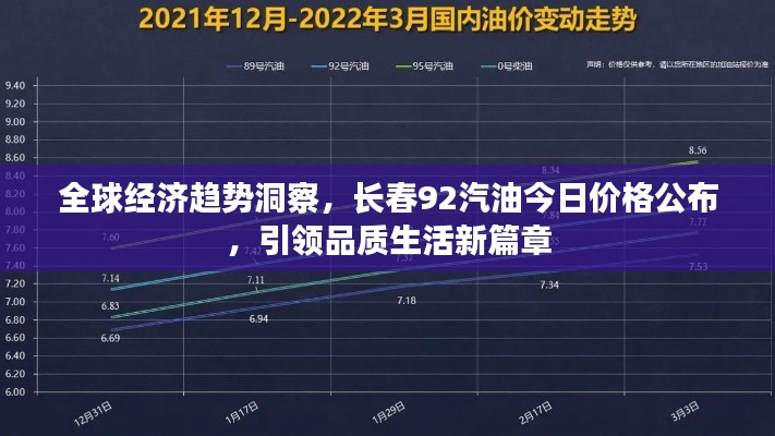 全球经济趋势洞察,长春92汽油今日价格公布,引领品质生活新篇章
