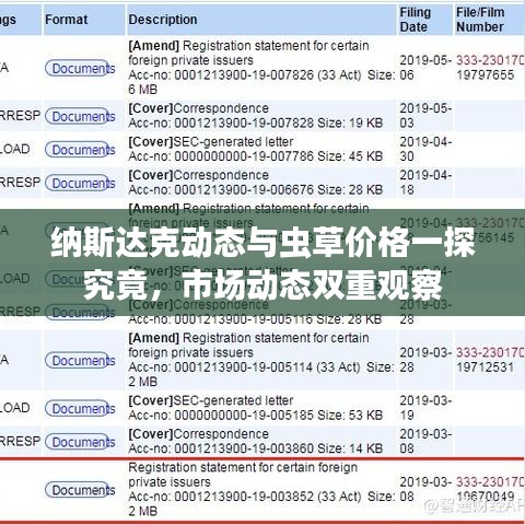 纳斯达克动态与虫草价格一探究竟,市场动态双重观察
