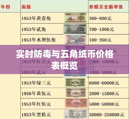 实时防毒与五角纸币价格表概览