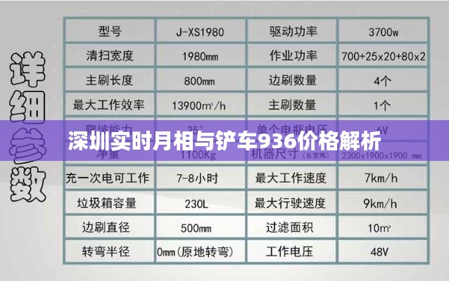 深圳实时月相与铲车936价格解析