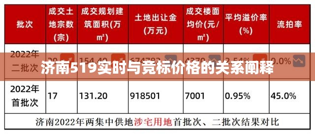 济南519实时与竞标价格的关系阐释
