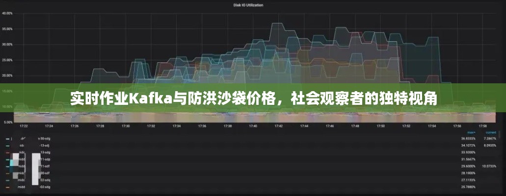 实时作业Kafka与防洪沙袋价格,社会观察者的独特视角