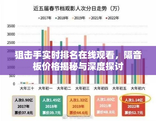 狙击手实时排名在线观看，隔音板价格揭秘与深度探讨