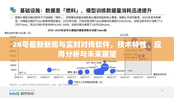 28号最新新闻与实时对传软件,技术特性、应用分析与未来展望