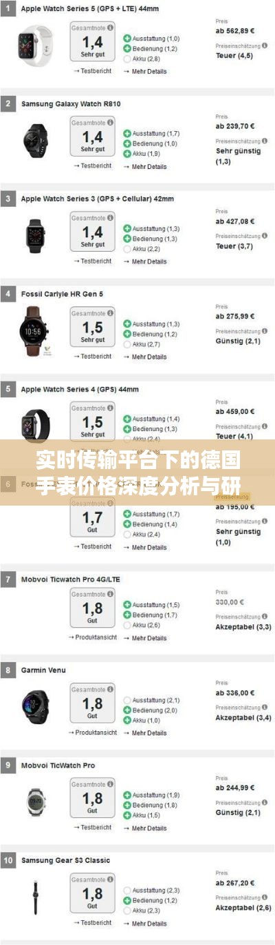 实时传输平台下的德国手表价格深度分析与研究总结