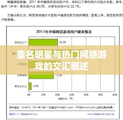 重名明星与热门网络游戏的交汇概述