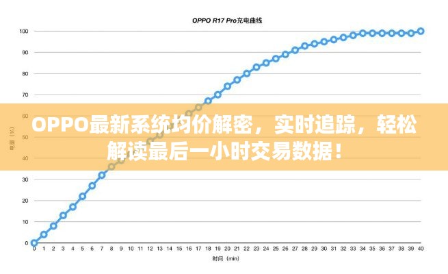 OPPO最新系统均价解密,实时追踪,轻松解读最后一小时交易数据!
