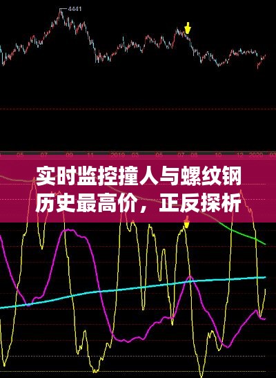 实时监控撞人与螺纹钢历史最高价,正反探析与平衡点探讨