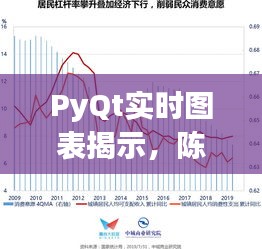PyQt实时图表揭示,陈年汾酒价格走势与市场深度洞察