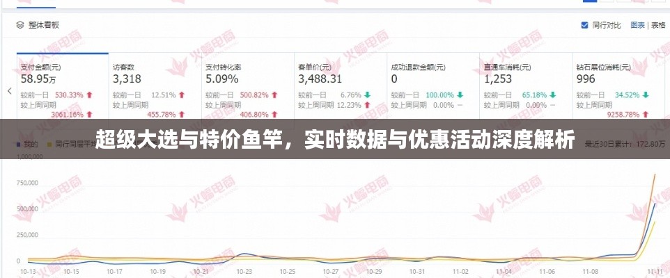 超级大选与特价鱼竿,实时数据与优惠活动深度解析