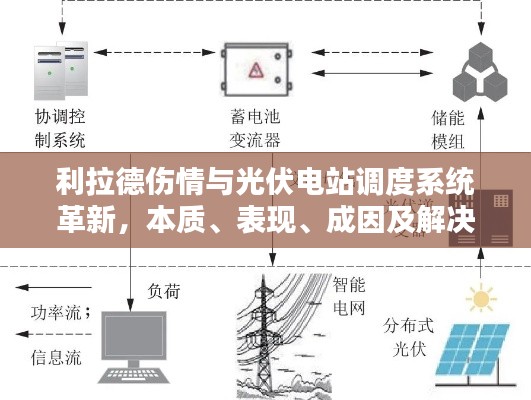 利拉德伤情与光伏电站调度系统革新,本质、表现、成因及解决路径探讨