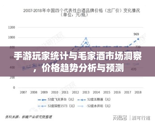 手游玩家统计与毛家酒市场洞察,价格趋势分析与预测