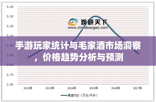 手游玩家统计与毛家酒市场洞察,价格趋势分析与预测