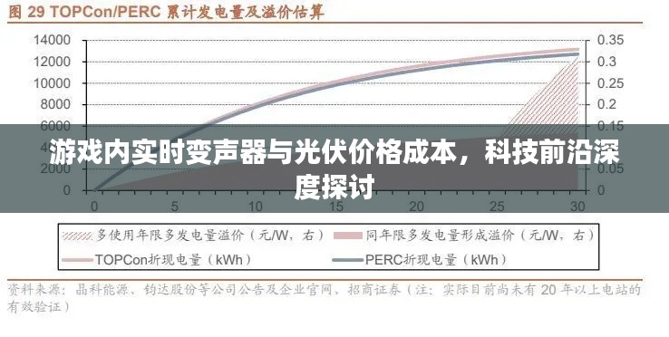 游戏内实时变声器与光伏价格成本，科技前沿深度探讨