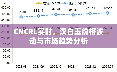 CNCRL实时，汉白玉价格波动与市场趋势分析