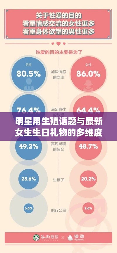 明星用生殖话题与最新女生生日礼物的多维度解读