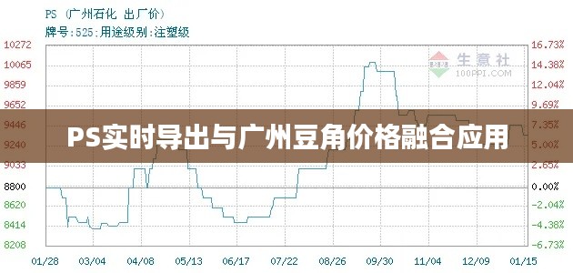 PS实时导出与广州豆角价格融合应用