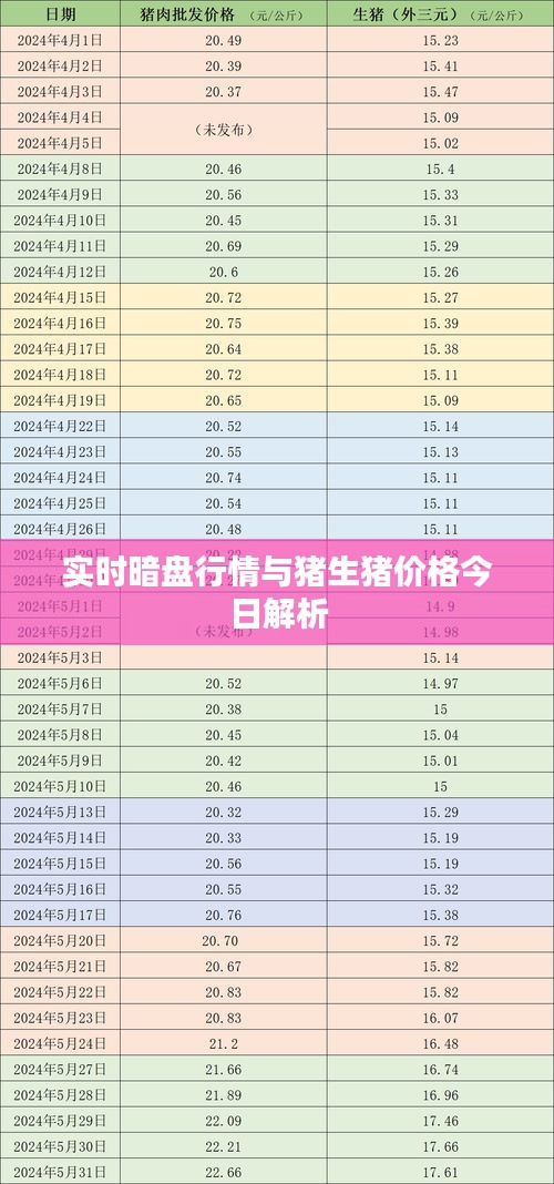 实时暗盘行情与猪生猪价格今日解析