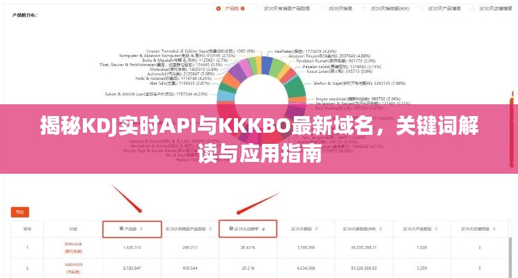 揭秘KDJ实时API与KKKBO最新域名,关键词解读与应用指南