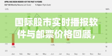 国际股市实时播报软件与邮票价格回顾,历史与现状的对比观察