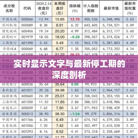 实时显示文字与最新停工期的深度剖析