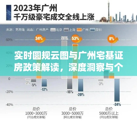 实时圆规云图与广州宅基证房政策解读，深度洞察与个体影响分析