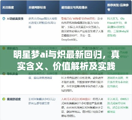明星梦ai与炽最新回归,真实含义、价值解析及实践指南与虚假宣传揭露对比