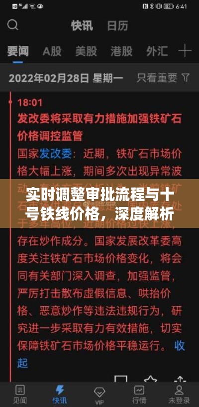 实时调整审批流程与十号铁线价格,深度解析博客文章