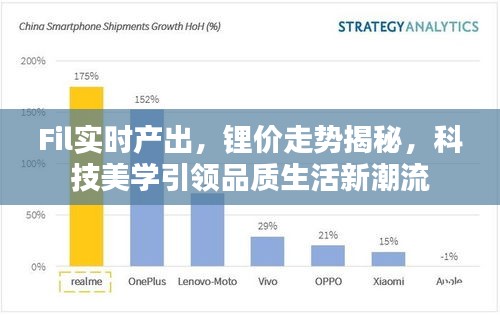 Fil实时产出，锂价走势揭秘，科技美学引领品质生活新潮流