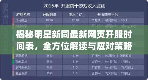 揭秘明星新同最新网页开服时间表,全方位解读与应对策略