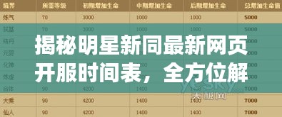 揭秘明星新同最新网页开服时间表,全方位解读与应对策略