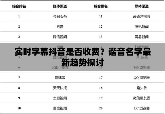 实时字幕抖音是否收费？谐音名字最新趋势探讨