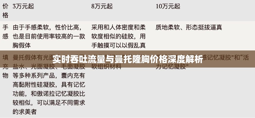 实时吞吐流量与曼托隆胸价格深度解析