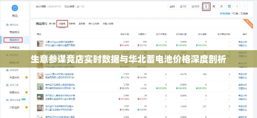 生意参谋竞店实时数据与华北蓄电池价格深度剖析