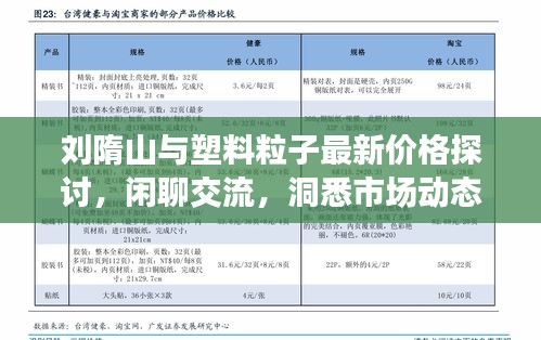 刘隋山与塑料粒子最新价格探讨，闲聊交流，洞悉市场动态！