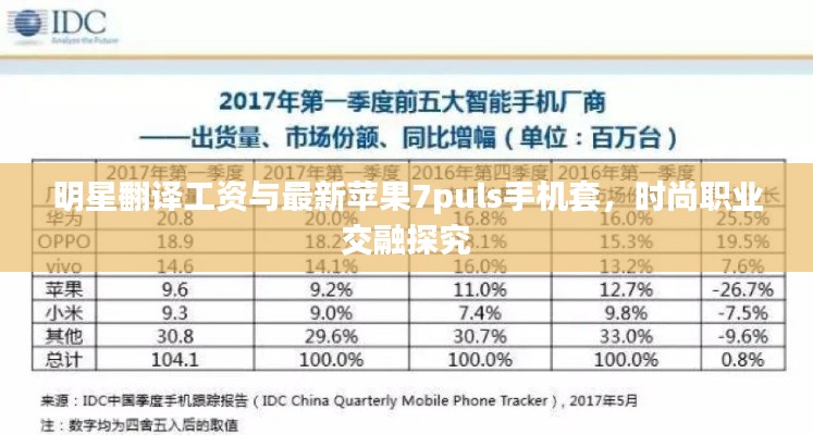 明星翻译工资与最新苹果7puls手机套，时尚职业交融探究