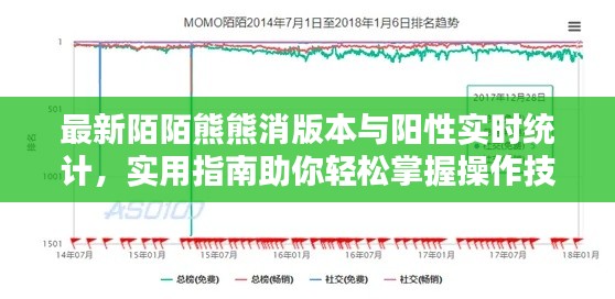 最新陌陌熊熊消版本与阳性实时统计,实用指南助你轻松掌握操作技巧!