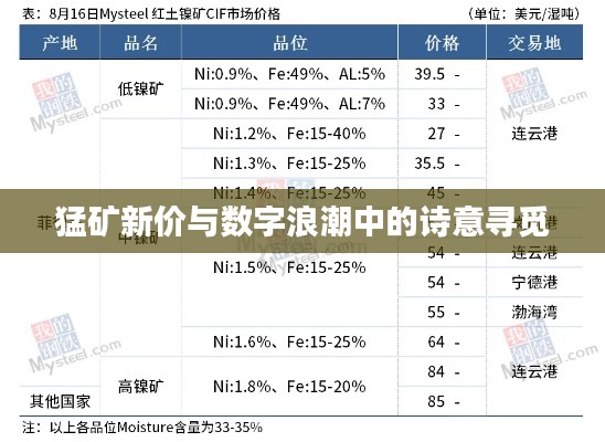 猛矿新价与数字浪潮中的诗意寻觅
