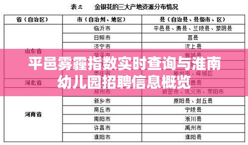 平邑雾霾指数实时查询与淮南幼儿园招聘信息概览