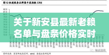 关于新安县最新老赖名单与盘条价格实时的深度解析
