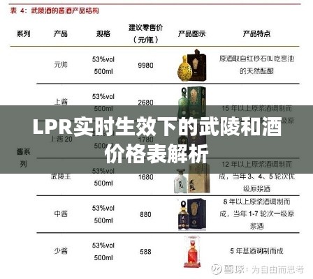 LPR实时生效下的武陵和酒价格表解析